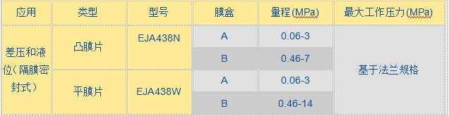 EJA 438W438N隔膜密封式壓力變送器