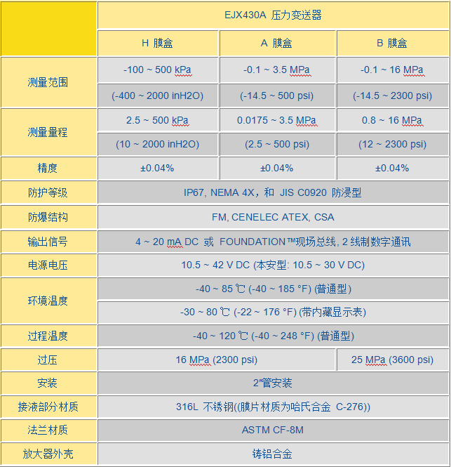 EJX 430A壓力變送器