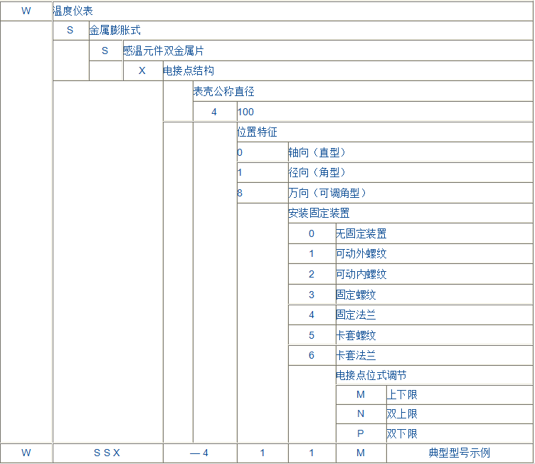 WSS系列雙金屬溫度計(jì)