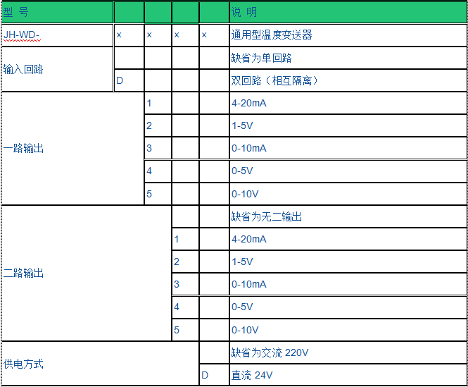 通用型智能溫度變送器