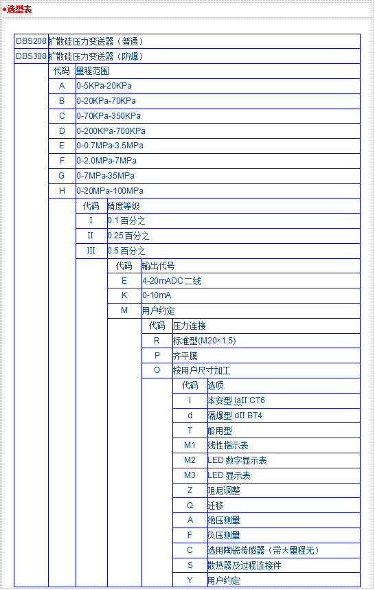 DBS208、308系列壓力變送器