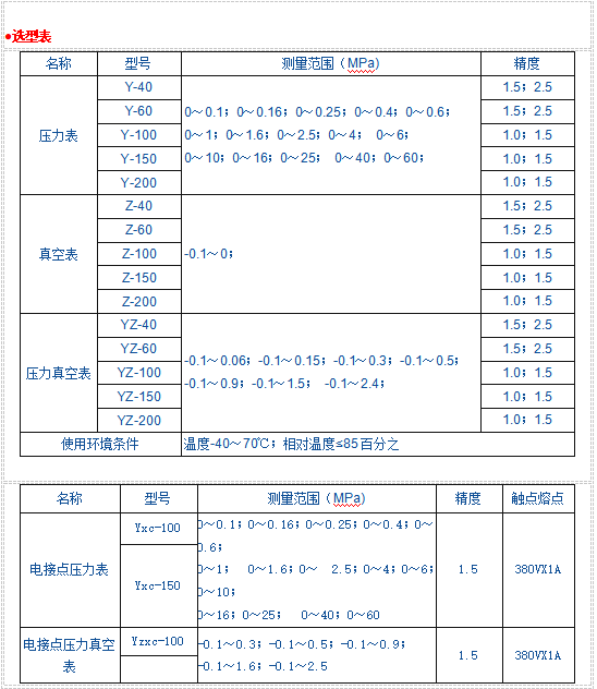 Y系列一般壓力表、壓力真空表、真空表