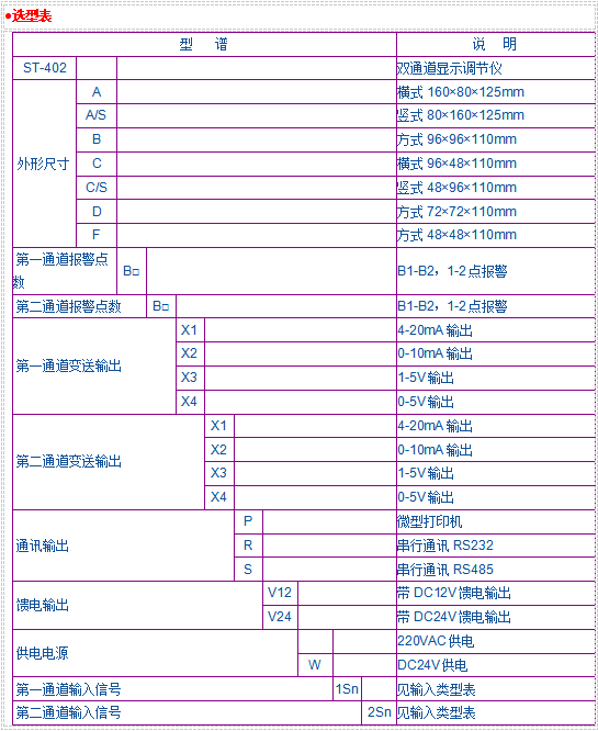 JK-402系列雙通道智能顯示調節(jié)儀