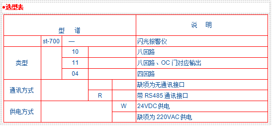 JK-700系列智能閃光報警儀