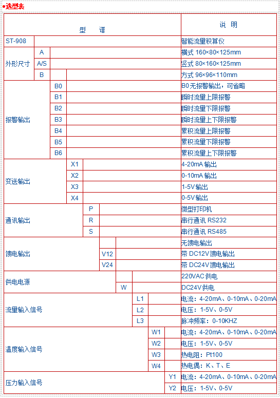 JK-908系列智能流量積算儀