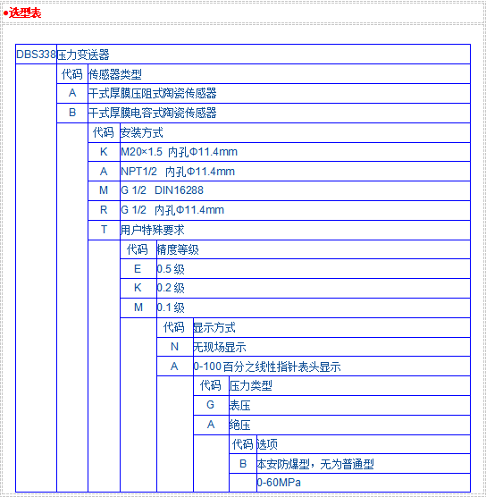 DBS338系列壓力變送器